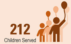 Box highlights - served 212 children